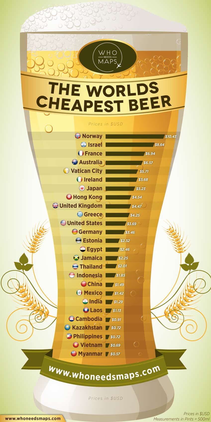 The World Beer Price Comparison Infographic